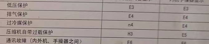 双清空调电话在哪里找